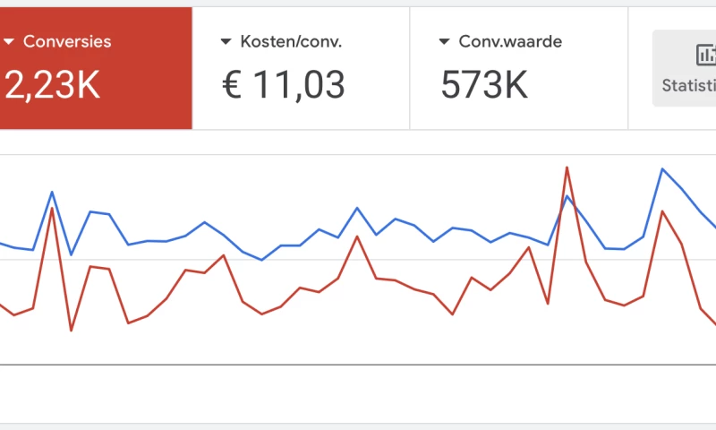 Cowire - Dré Cosmetics