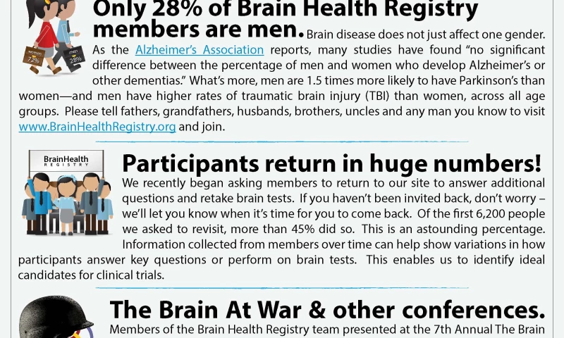 Brain Health Registry
