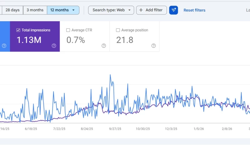 Vistrank Marketing Agency - SEO Growth Strategy for Safari Tour Operator