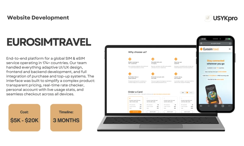 USYKpro - EUROSIMtravel | Travel & Telecom