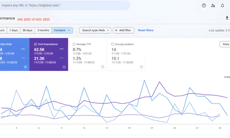 Creatikartta - LSF Global Global SEO & Digital Growth Strategy