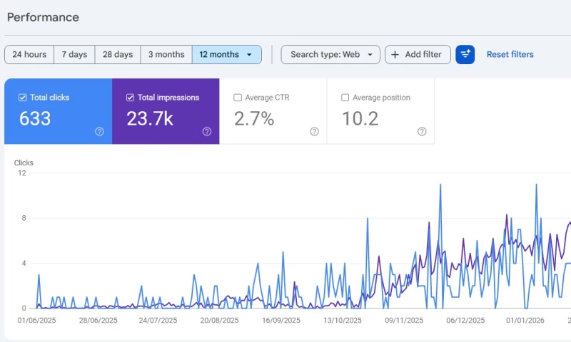 Creatikartta - Tathya Architects Local SEO Growth & Organic Visibility