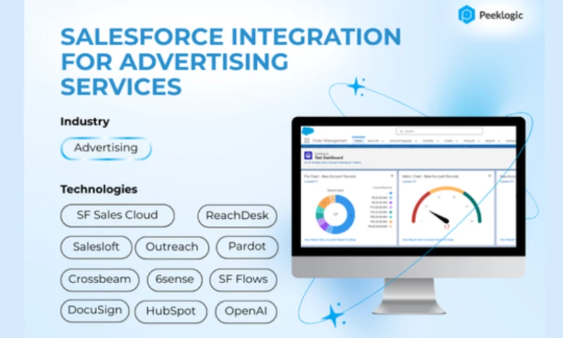 Salesforce Integration for Advertising Services