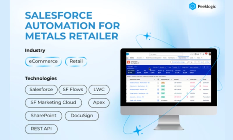 Peeklogic - Salesforce Automation for Metals Retailer