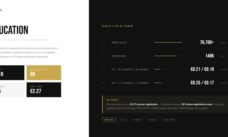 EU Business School | Workshop