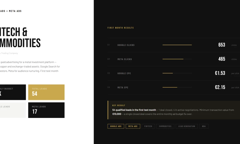 FinTech & Commodities | Advertising