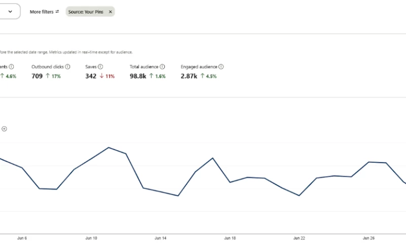 Multilingual SEO for Ecommerce Content Marketplace