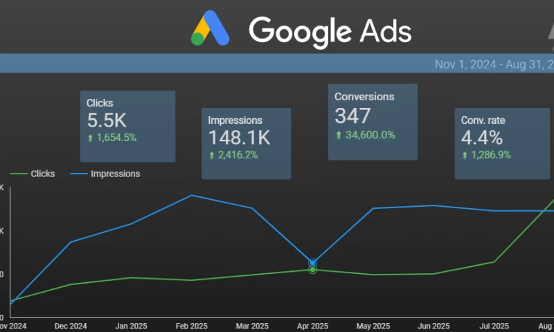 AMP Services - Avation Carters Digital Marketing