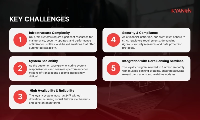 Enhancing & Maintaining Banking Loyalty System with Open Loyalty