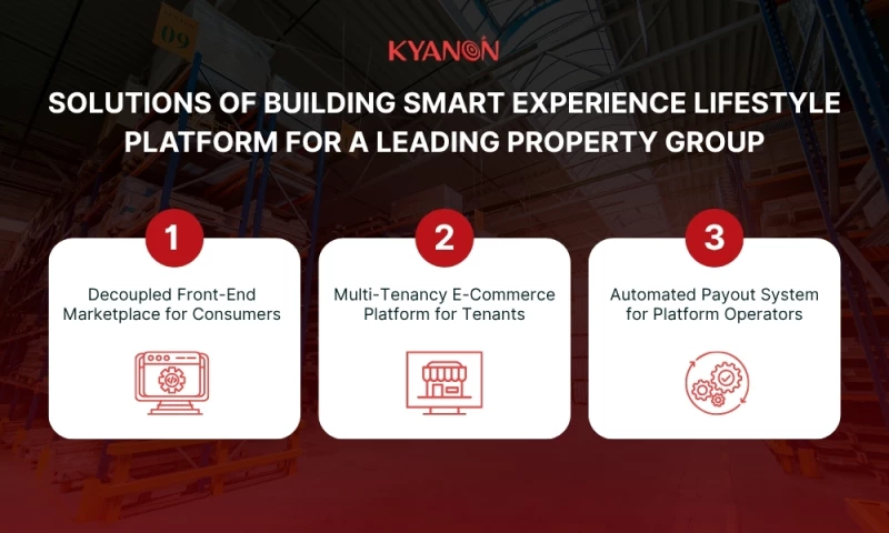Smart Experience Lifestyle Platform for a Leading Property Group