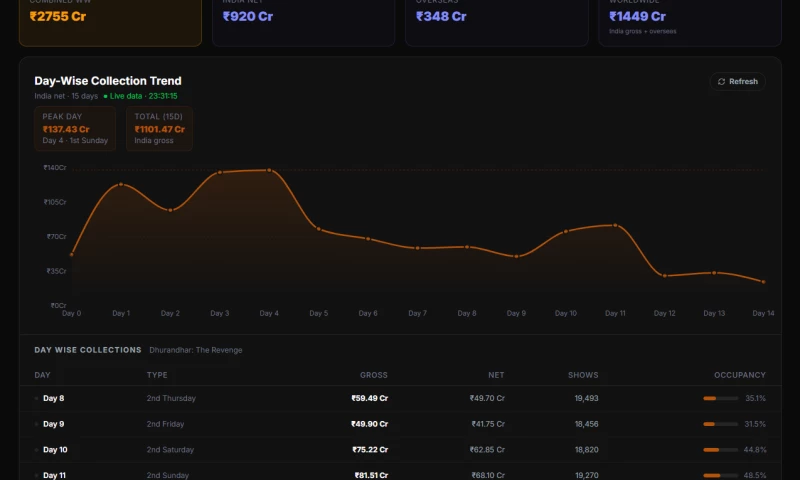Regime Technologies - MovezBox - Realtime Box Office Tracker
