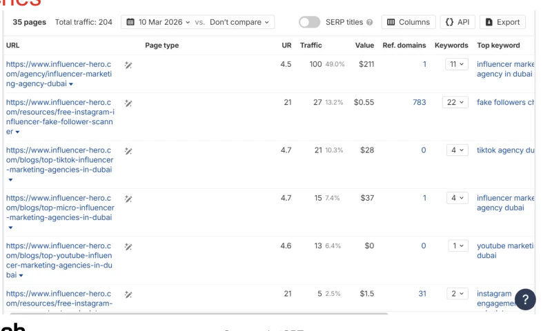 VolkReach Digital - SEO / AEO Campaign