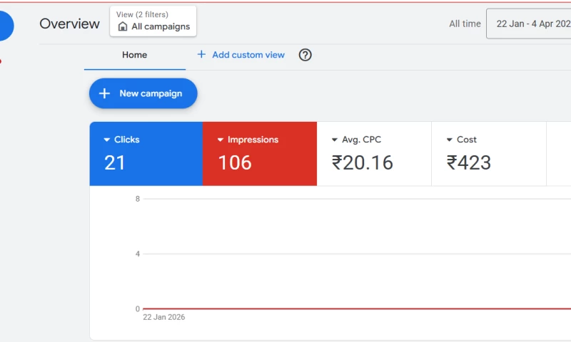 Ajmal Shukoor - google ads campaign