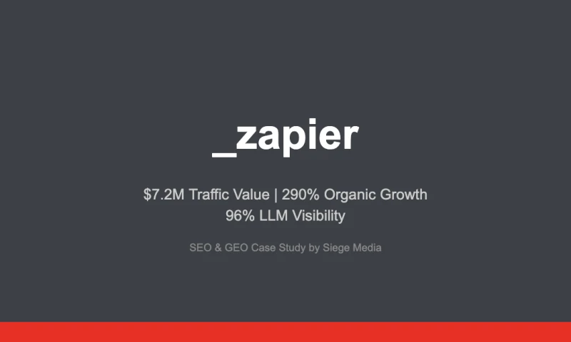 How Siege Media Helped Zapier Boost AI Visibility and Generate $7.2M in Blog Traffic Value