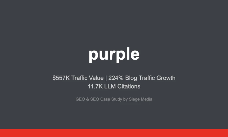 How Siege Media Helped Purple Appear in LLMs and Increase Traffic Value by $557K