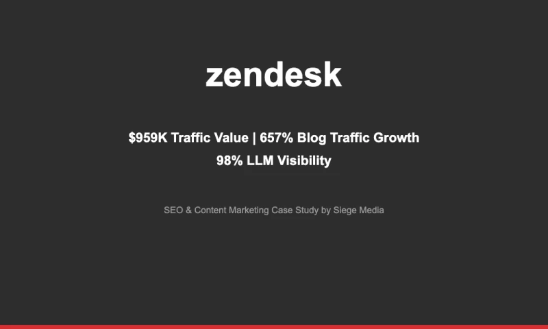How Siege Media Helped Zendesk Score Blog Traffic and LLM Wins