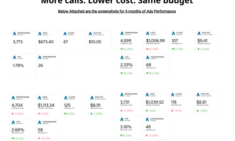 Digital 6ix - SEO Strategy & Content Marketing | 59.8K Monthly Visitors in 6 Months