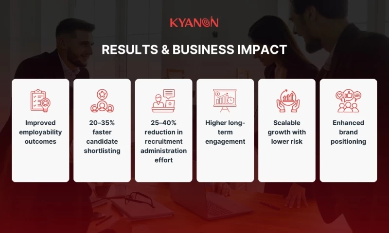 Transforming Global Talent Recruitment with an AI-Driven Platform