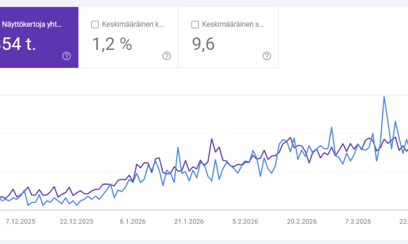 Aivi digital - Autovakuutus kilpailutus