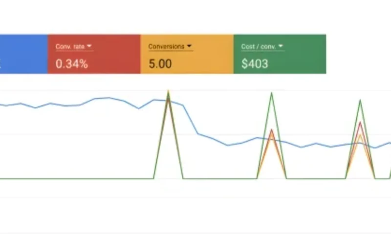 SEO & Lead Generation for Superior Home Solutions