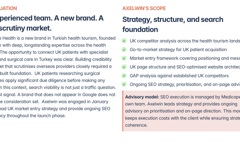 Axelwin GmbH - SEO for Health Tourism