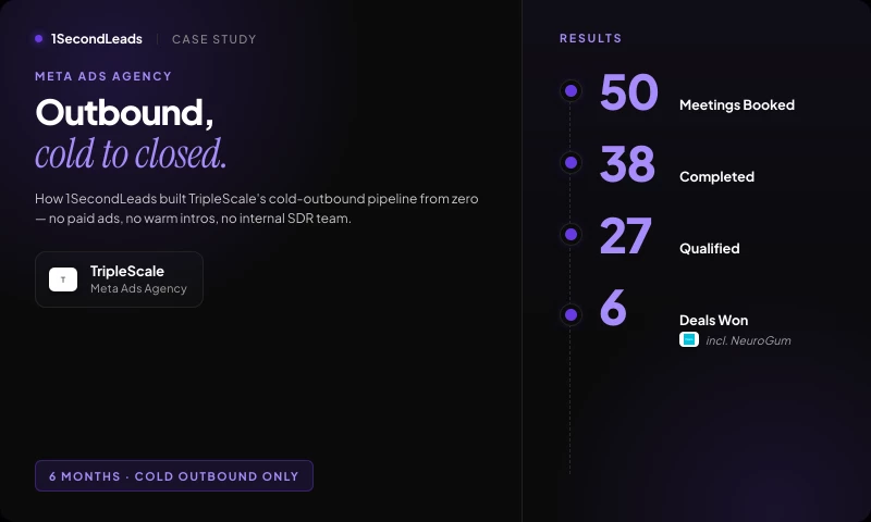 1SecondLeads - Scaling Meta Ads Agency With Outbound