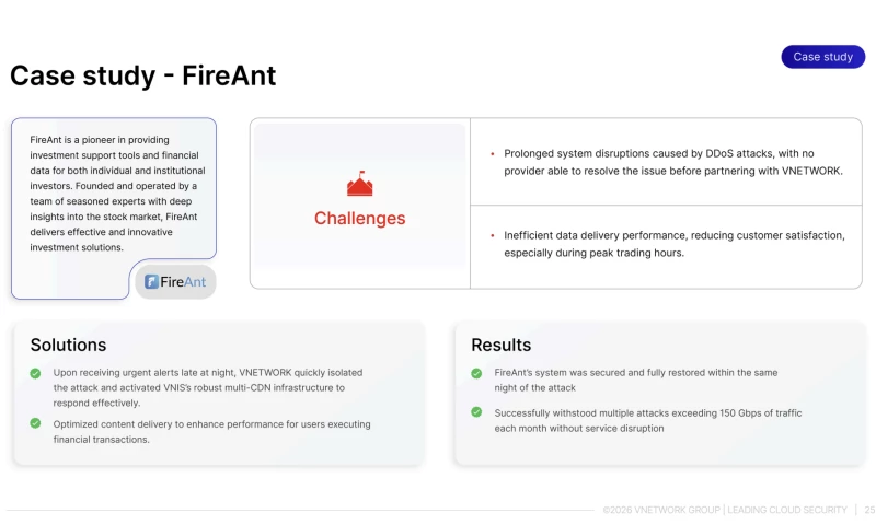 VNETWORK JSC - FireAnt DDoS Protection & CDN Optimization for Stock Trading Platform