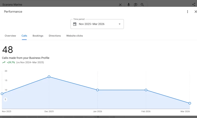 Miami SEO Nerdz - Miami SEO for marine services