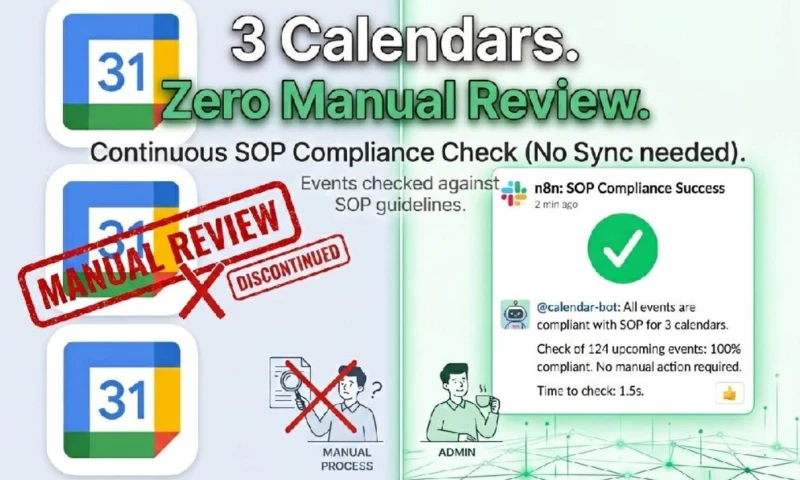 Calendar SOP Enforcement: 3 Calendars, Zero Manual Review
