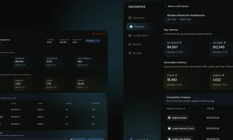 U1CORE - Monospace | Dashboard for E-Commerce Performance