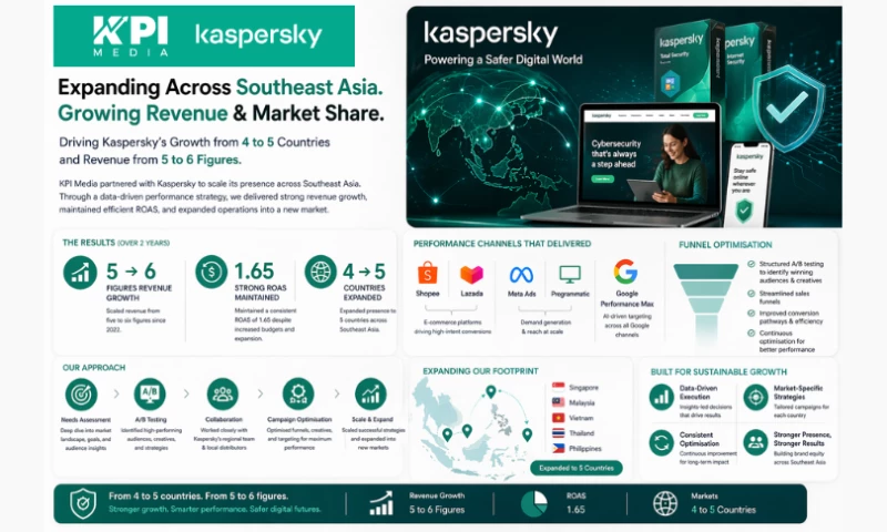 Kaspersky Singapore