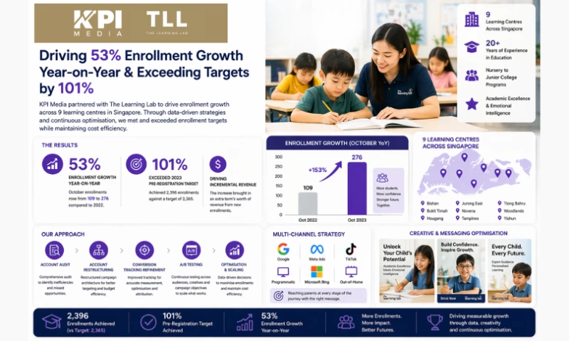 The Learning Lab Singapore