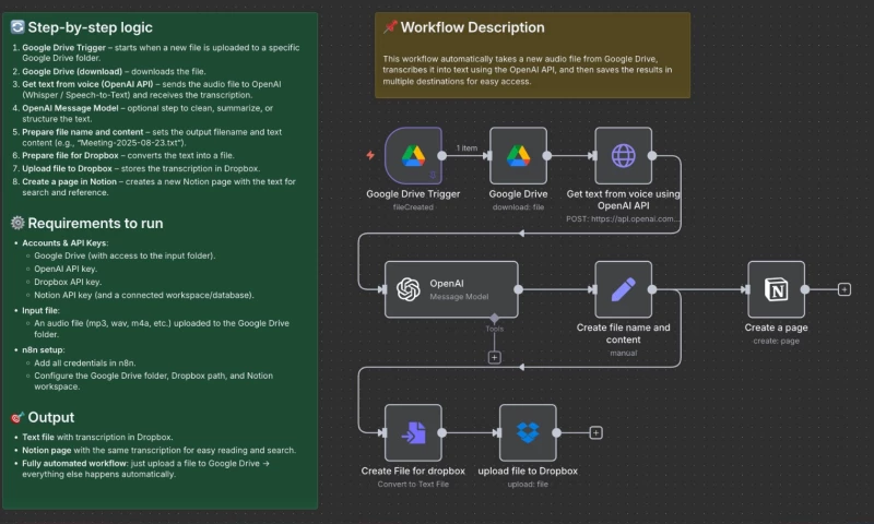 Glivera team - n8n Automation - Voice Files Text Doc with OpenAI + Notion + Dropbox