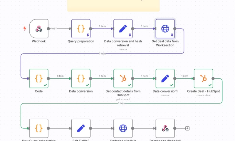 Glivera team - n8n Automation: Sync Worksection Tasks with HubSpot Deals