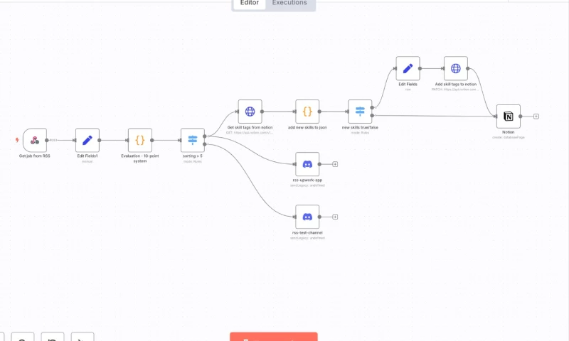 Glivera team - n8n Automation for RSS work evaluations