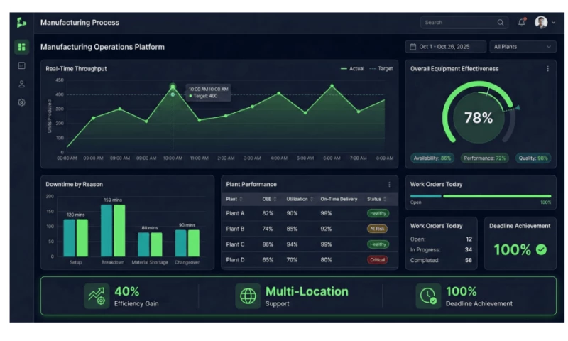 Ortem Technologies LLC - Manufacturing Process Optimization & Scalable Software Solution
