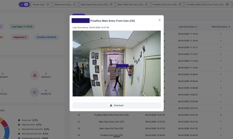 Proeffico - VIZO361 AI Video Analytics Rollout