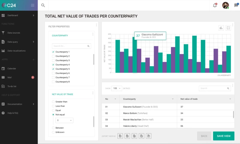 Skein - Blockchain-enabled tools for C24Tech