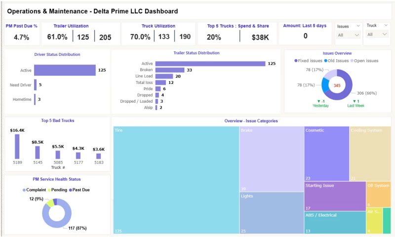 Exillar Infotech - DELTA PRIME LLC DASHBOARD