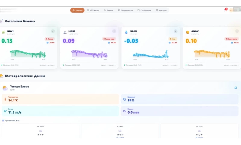 TerraDynamic Ltd - AgTech GIS Platform for Field Data Management