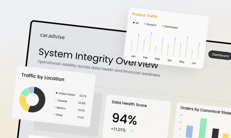 Agentic Control System for Financial Data Validation and Reconciliation