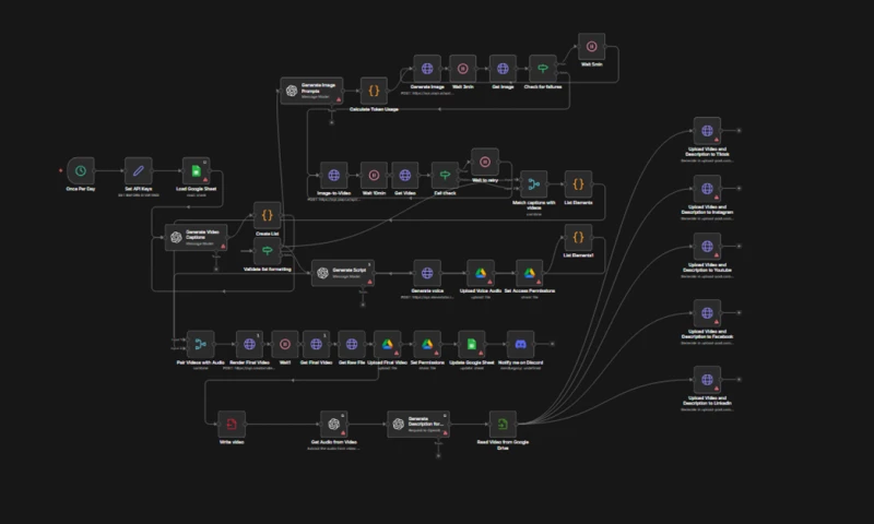 Flow8 - Fully Automated AI Video Generation with Post to Socials