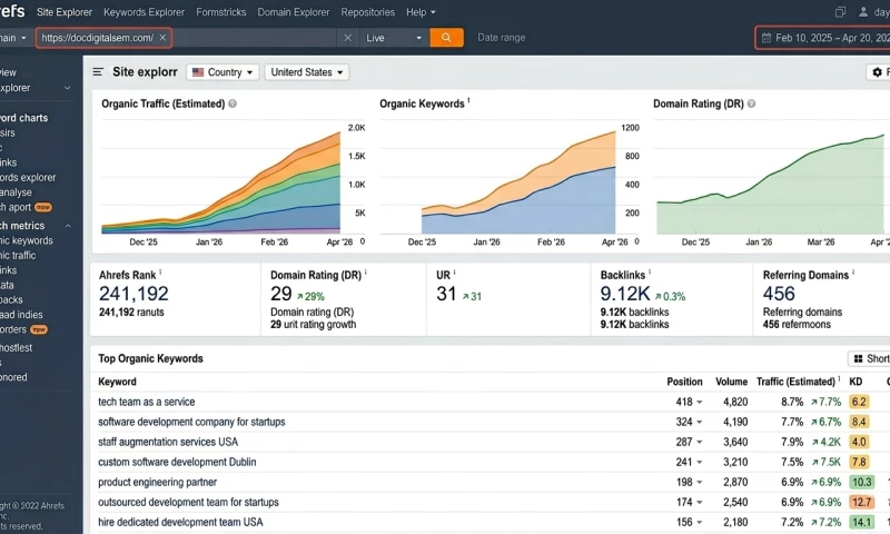 UnoSearch - 38 DR 40+ Medical Backlinks Secured for a US Digital Agency in 60 Days