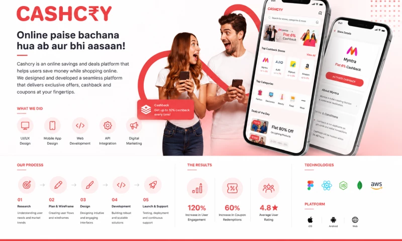Deorwine Infotech - Cashcry
