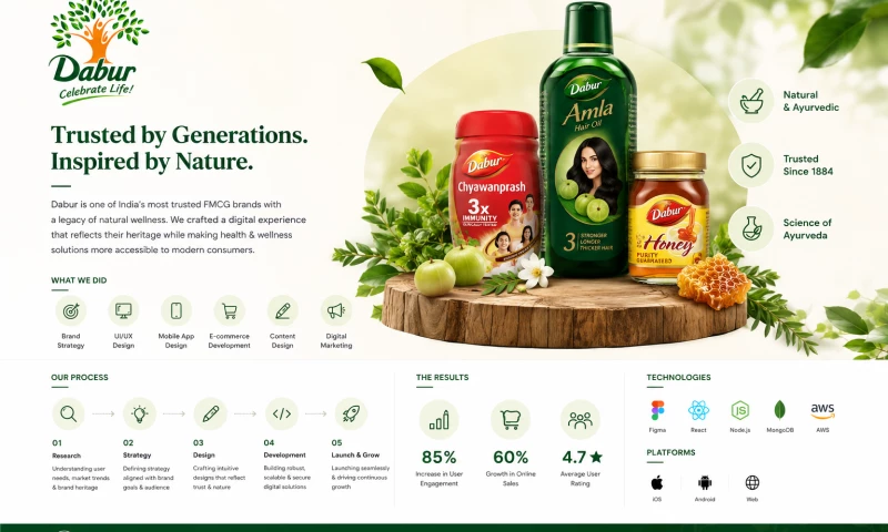 Deorwine Infotech - Dabur