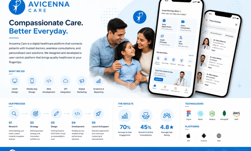 Deorwine Infotech - Avicenna Care