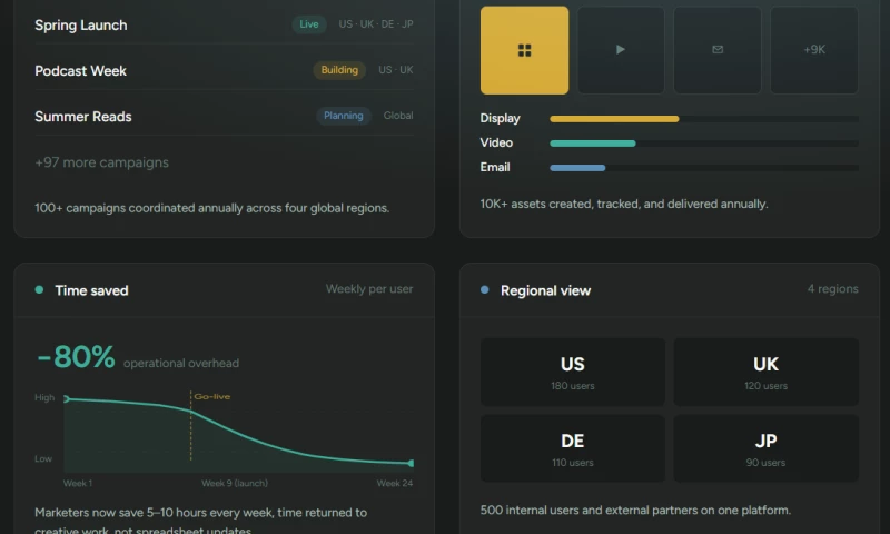 Simple Stack - Global Marketing Operations Platform for Audible