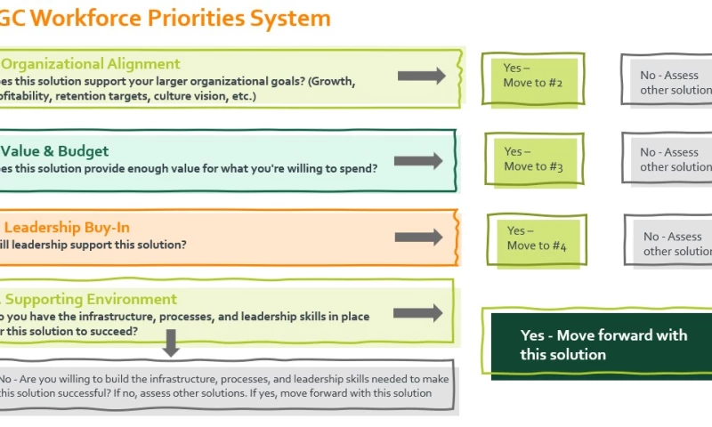 Orange Grove Consulting - Workforce Priorities Diagnostic
