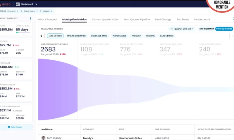 F1Studioz - AI-Powered Revenue Operations Platform for Aviso
