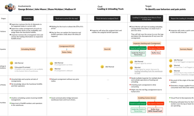 Tech Mahindra DockSight Warehousing Operations Platform